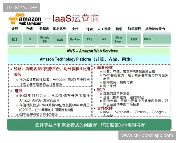 云计算支撑全国赛事报名系统，并发处理能力增强三倍