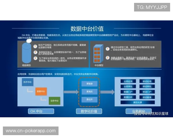 数字化运营平台集成多项管理模块 实现了赛事执行的扁平化指挥 数字化运营平台集成多项管理模块 实现了赛事执行的扁平化指挥